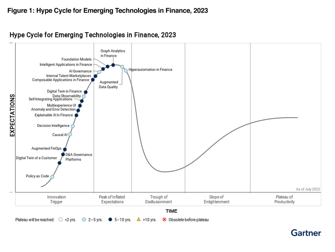 MindBridge AI recognized in the 2024 Gartner® Hype Cycle™ for