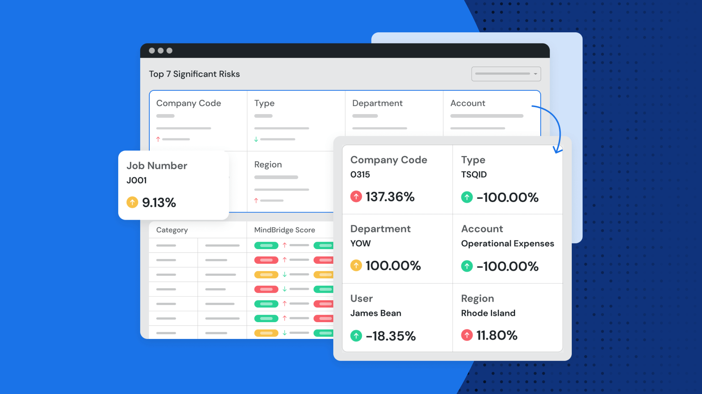 Revolutionizing accounting oversight: MindBridge’s next-generation anomaly detection 